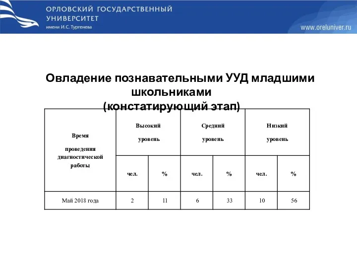 Овладение познавательными УУД младшими школьниками (констатирующий этап)