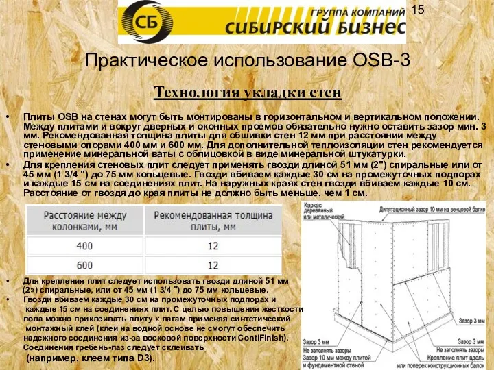 Практическое использование OSB-3 Технология укладки стен Плиты OSB на стенах могут быть монтированы