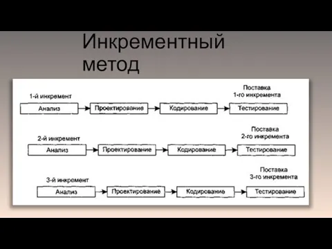 Инкрементный метод