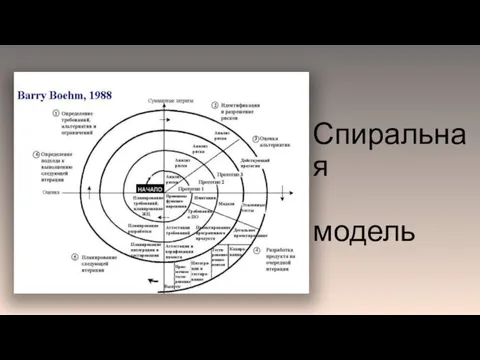 Спиральная модель