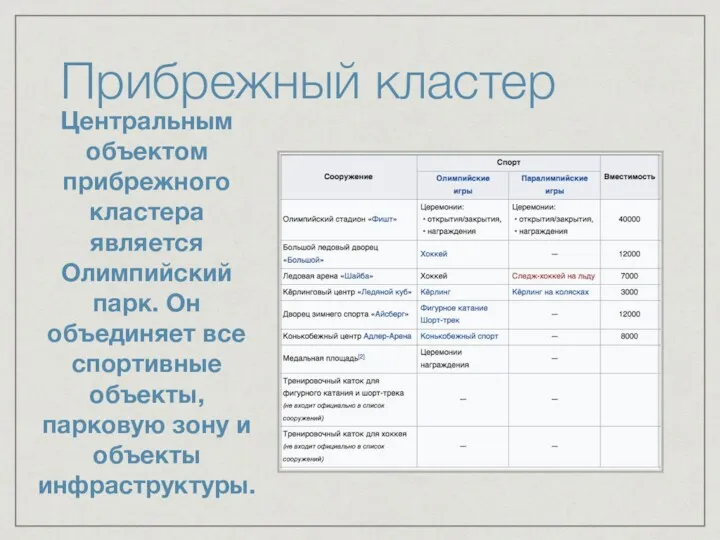 Прибрежный кластер Центральным объектом прибрежного кластера является Олимпийский парк. Он