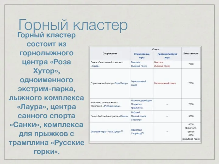 Горный кластер Горный кластер состоит из горнолыжного центра «Роза Хутор»,