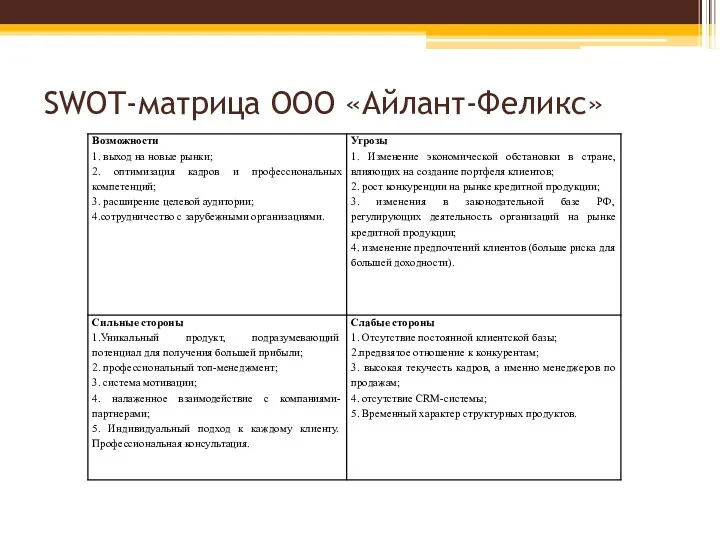 SWOT-матрица ООО «Айлант-Феликс»