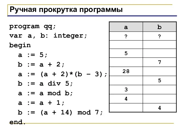 Ручная прокрутка программы program qq; var a, b: integer; begin