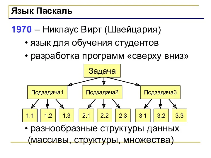 Язык Паскаль 1970 – Никлаус Вирт (Швейцария) язык для обучения