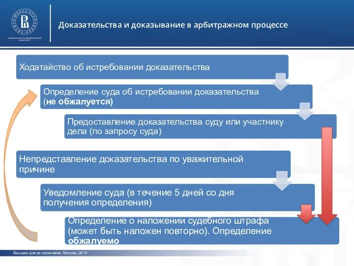 Высшая школа экономики, Москва, 2014 Доказательства и доказывание в арбитражном процессе фото фо фото