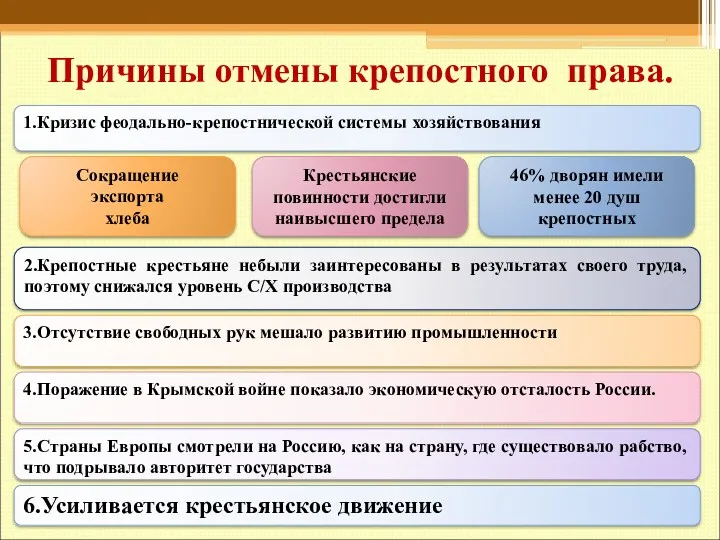 Причины отмены крепостного права. 1.Кризис феодально-крепостнической системы хозяйствования Сокращение экспорта