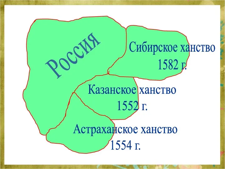 Россия Казанское ханство 1552 г. Астраханское ханство 1554 г. Сибирское ханство 1582 г.