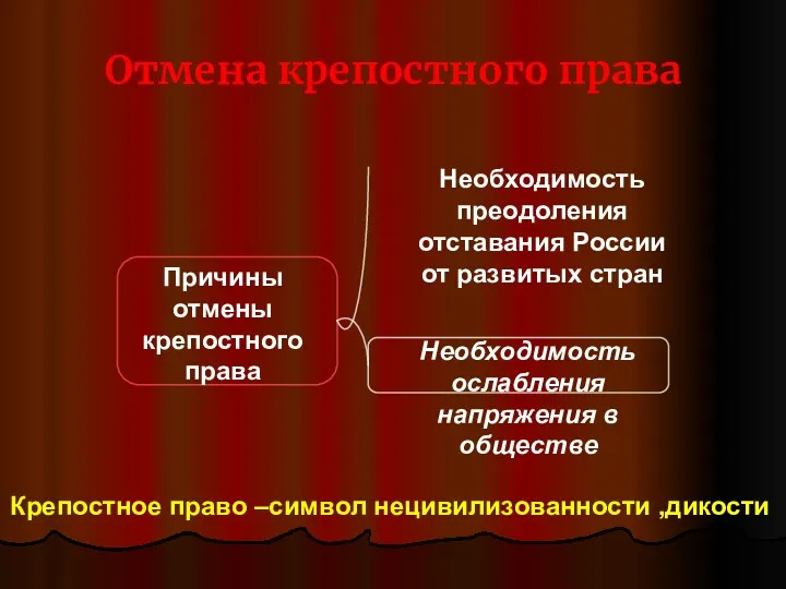 Причины отмены крепостного права Необходимость преодоления отставания России от развитых