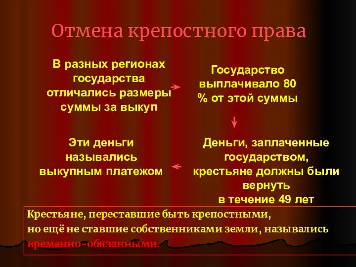 В разных регионах государства отличались размеры суммы за выкуп Государство