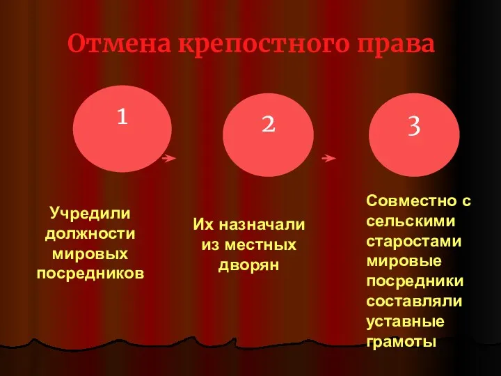 Учредили должности мировых посредников Их назначали из местных дворян Совместно