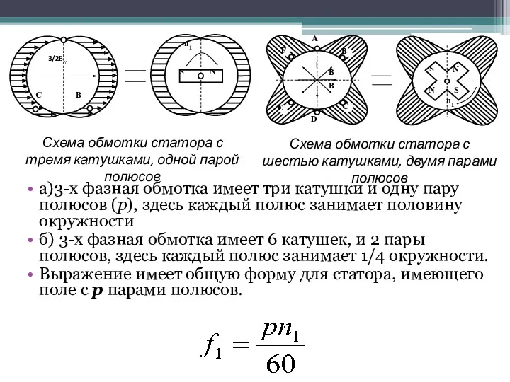 а)3-х фазная обмотка имеет три катушки и одну пару полюсов