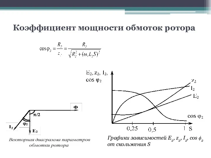 Коэффициент мощности обмоток ротора Графики зависимостей Е2, z2, I2, cos ϕ2 от скольжения S