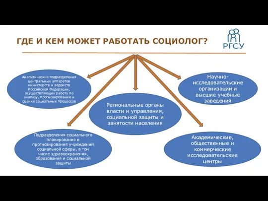 ГДЕ И КЕМ МОЖЕТ РАБОТАТЬ СОЦИОЛОГ? Аналитические подразделения центральных аппаратов