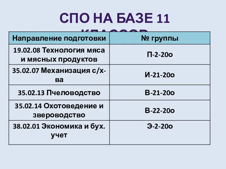 СПО НА БАЗЕ 11 КЛАССОВ