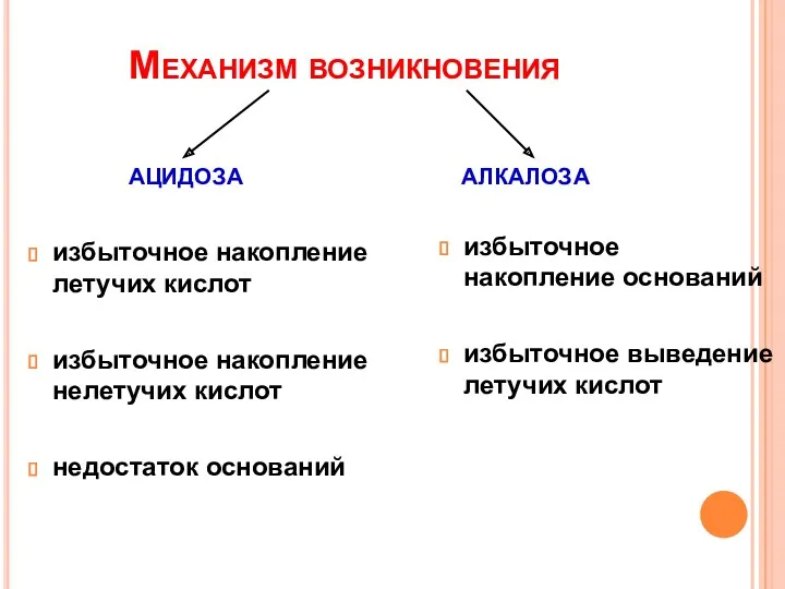 Механизм возникновения ацидоза алкалоза избыточное накопление летучих кислот избыточное накопление