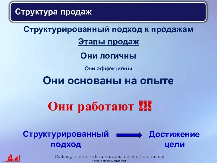 Структурированный подход к продажам Они логичны Они эффективны Они основаны