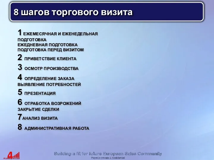 8 шагов торгового визита 1 ЕЖЕМЕСЯЧНАЯ И ЕЖЕНЕДЕЛЬНАЯ ПОДГОТОВКА ЕЖЕДНЕВНАЯ