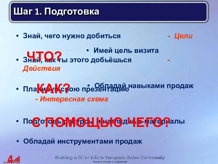 Знай, чего нужно добиться - Цели Знай, как ты этого