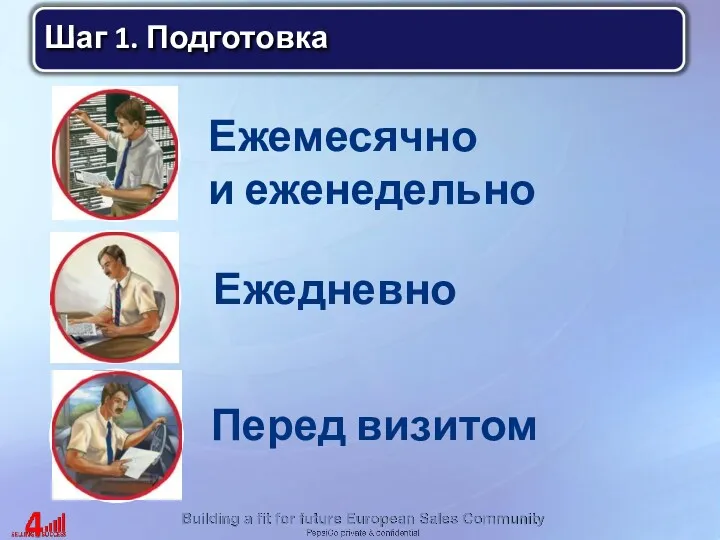 Ежемесячно и еженедельно Ежедневно Перед визитом Шаг 1. Подготовка