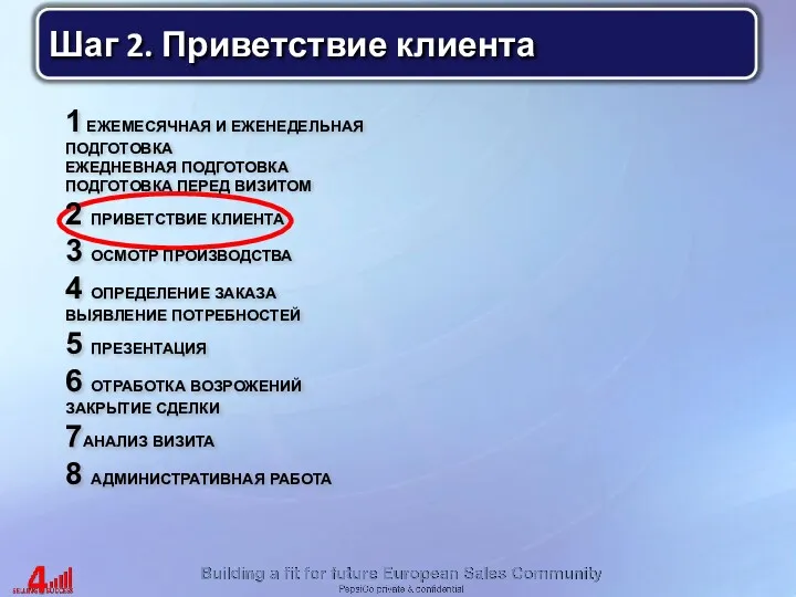 Шаг 2. Приветствие клиента 1 ЕЖЕМЕСЯЧНАЯ И ЕЖЕНЕДЕЛЬНАЯ ПОДГОТОВКА ЕЖЕДНЕВНАЯ