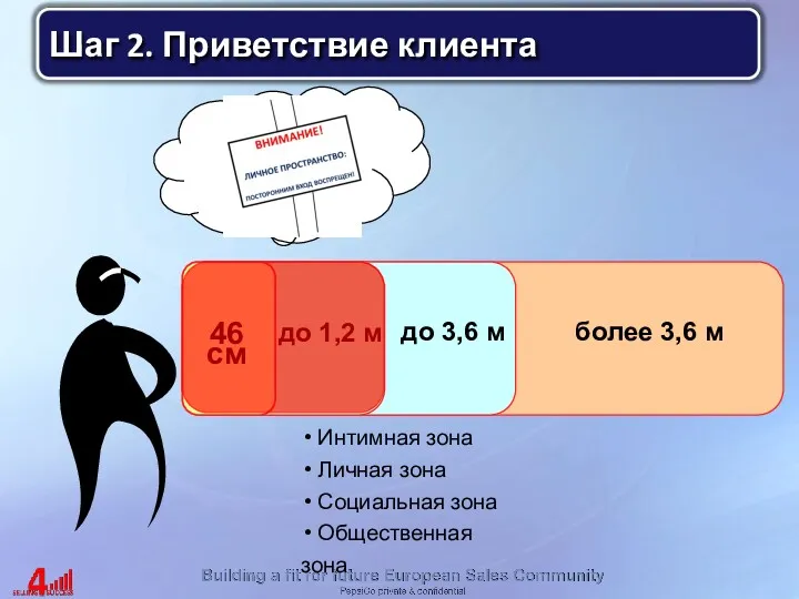 Шаг 2. Приветствие клиента 46 см до 1,2 м до