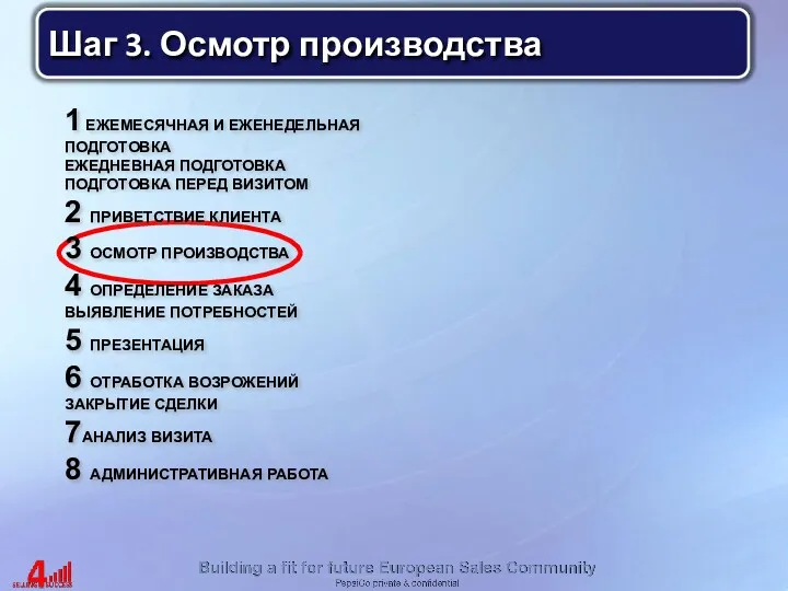 Шаг 3. Осмотр производства 1 ЕЖЕМЕСЯЧНАЯ И ЕЖЕНЕДЕЛЬНАЯ ПОДГОТОВКА ЕЖЕДНЕВНАЯ