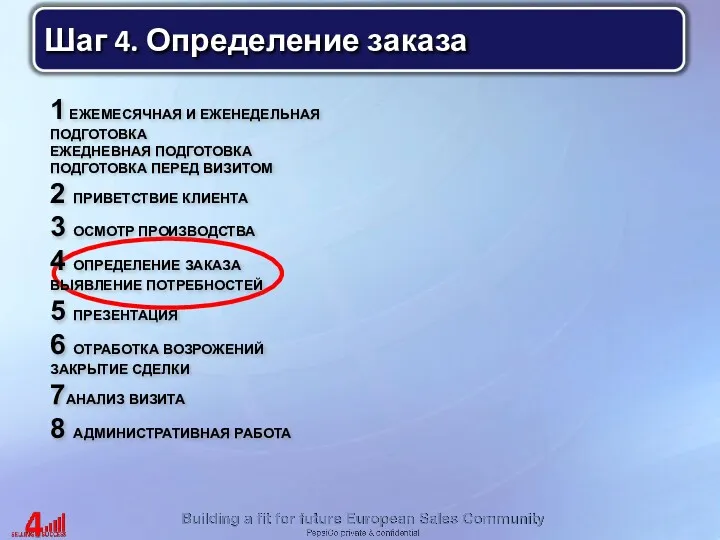 Шаг 4. Определение заказа 1 ЕЖЕМЕСЯЧНАЯ И ЕЖЕНЕДЕЛЬНАЯ ПОДГОТОВКА ЕЖЕДНЕВНАЯ