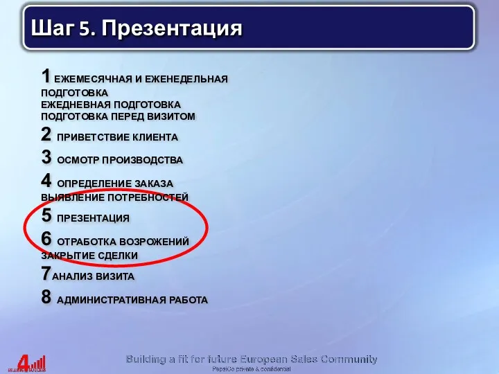 Шаг 5. Презентация 1 ЕЖЕМЕСЯЧНАЯ И ЕЖЕНЕДЕЛЬНАЯ ПОДГОТОВКА ЕЖЕДНЕВНАЯ ПОДГОТОВКА