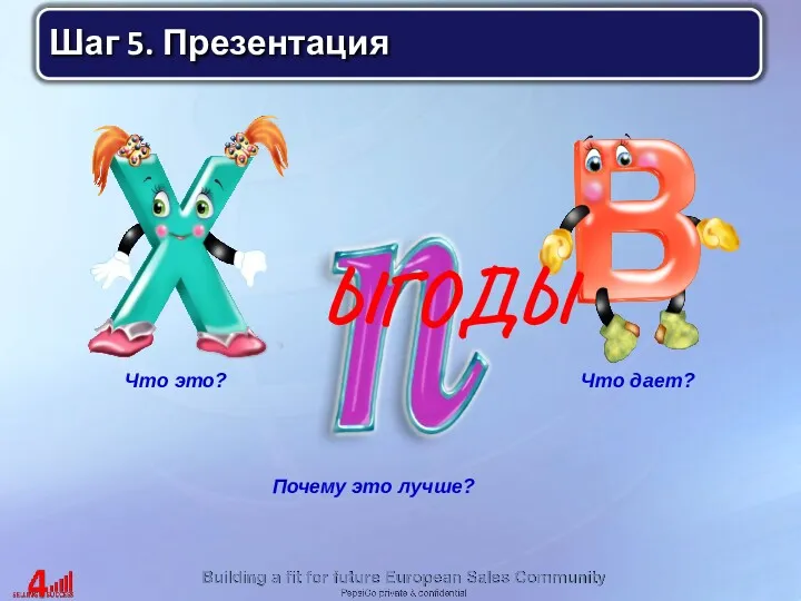 Что это? Почему это лучше? Что дает? ЫГОДЫ Шаг 5. Презентация