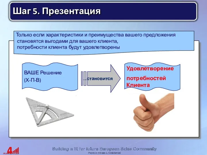 Только если характеристики и преимущества вашего предложения становятся выгодами для