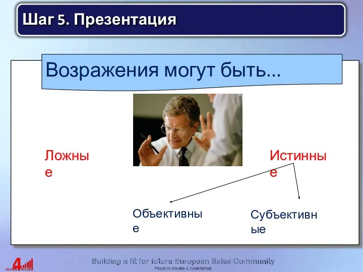 Возражения могут быть... Ложные Истинные Объективные Субъективные Шаг 5. Презентация