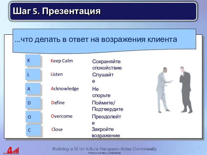 ...что делать в ответ на возражения клиента K L A