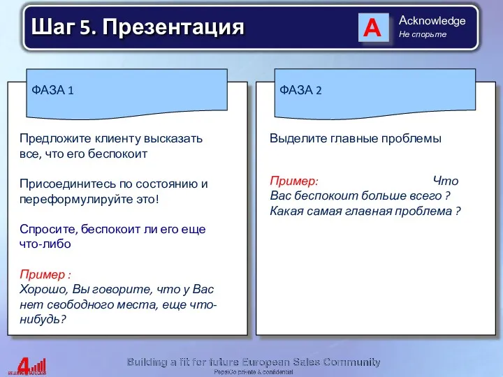 ФАЗА 1 ФАЗА 2 Предложите клиенту высказать все, что его