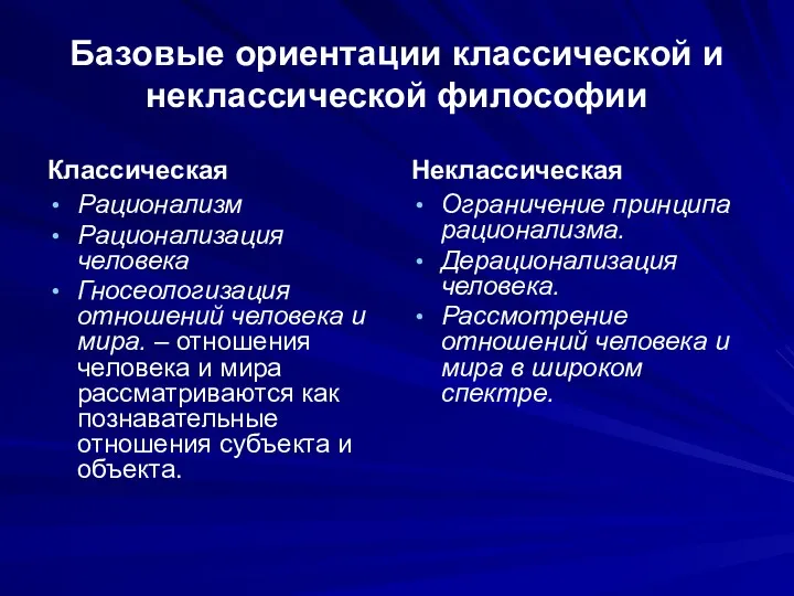 Базовые ориентации классической и неклассической философии Классическая Рационализм Рационализация человека