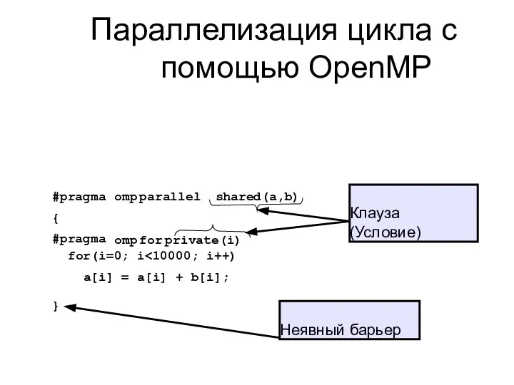 Параллелизация цикла с помощью OpenMP omp parallel shared(a,b) #pragma {
