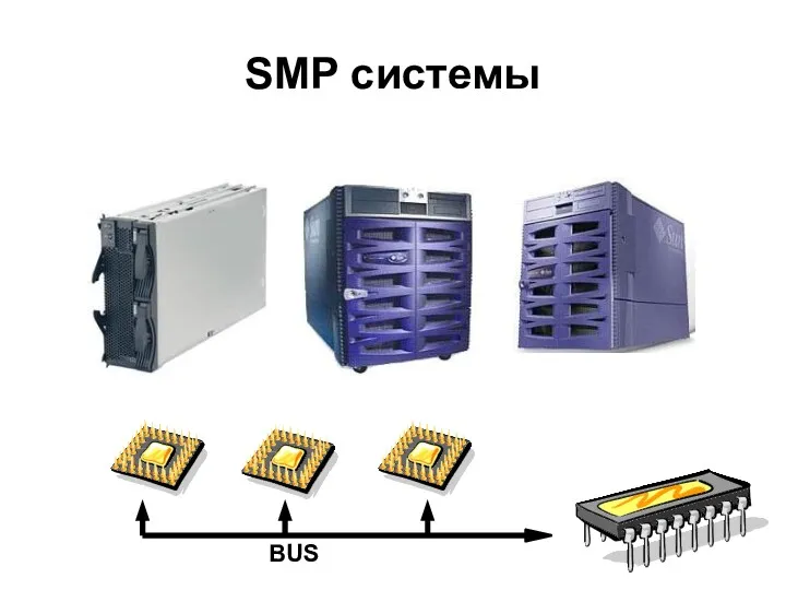 BUS SMP системы