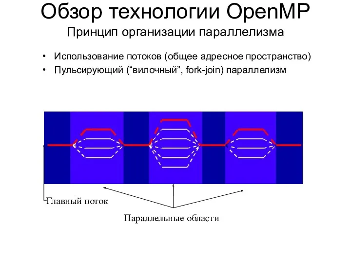 Использование потоков (общее адресное пространство) Пульсирующий (“вилочный”, fork-join) параллелизм Обзор