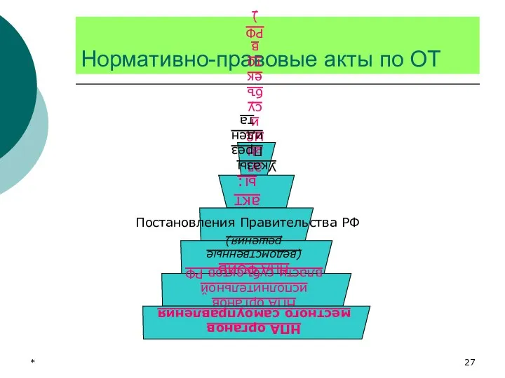 * Нормативно-правовые акты по ОТ Постановления Правительства РФ