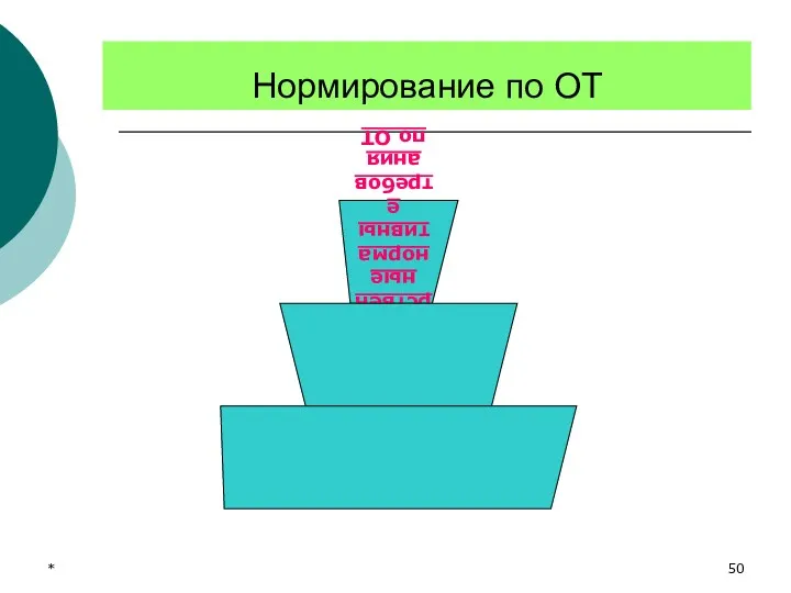 * Нормирование по ОТ