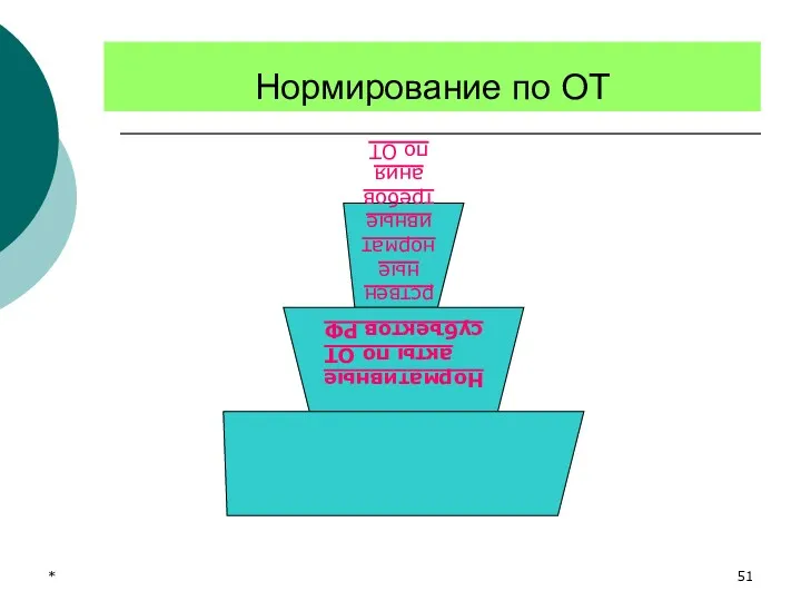 * Нормирование по ОТ