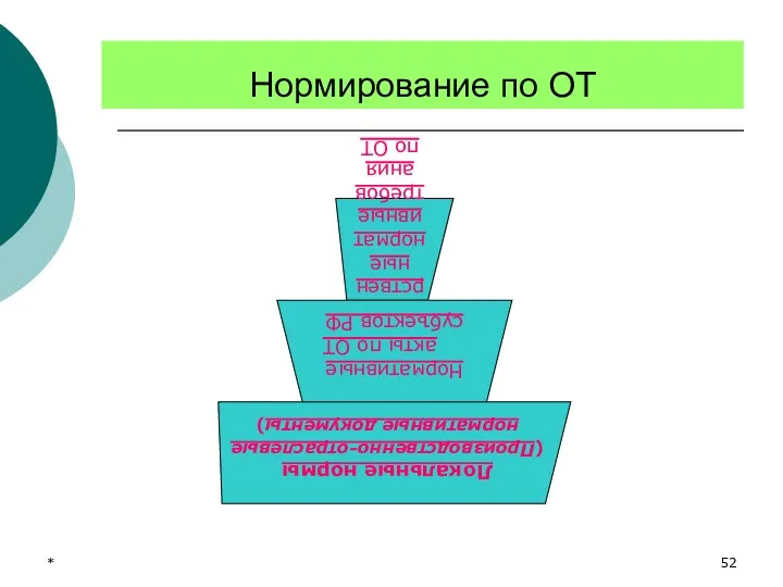 * Нормирование по ОТ