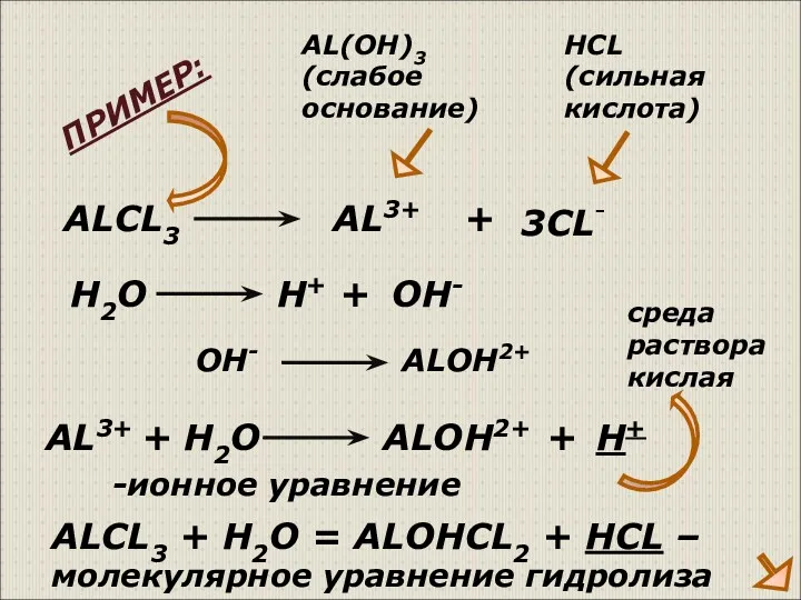 ALCL3 AL3+ + 3CL- AL(OH)3 (слабое основание) HCL (сильная кислота)