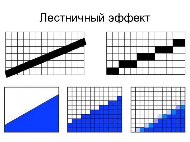 Лестничный эффект