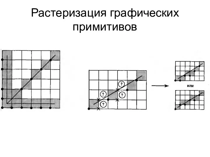 Растеризация графических примитивов