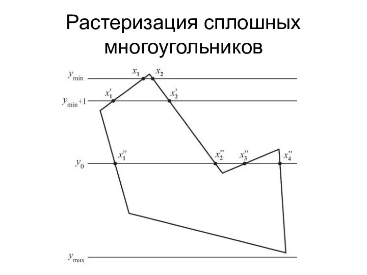 Растеризация сплошных многоугольников