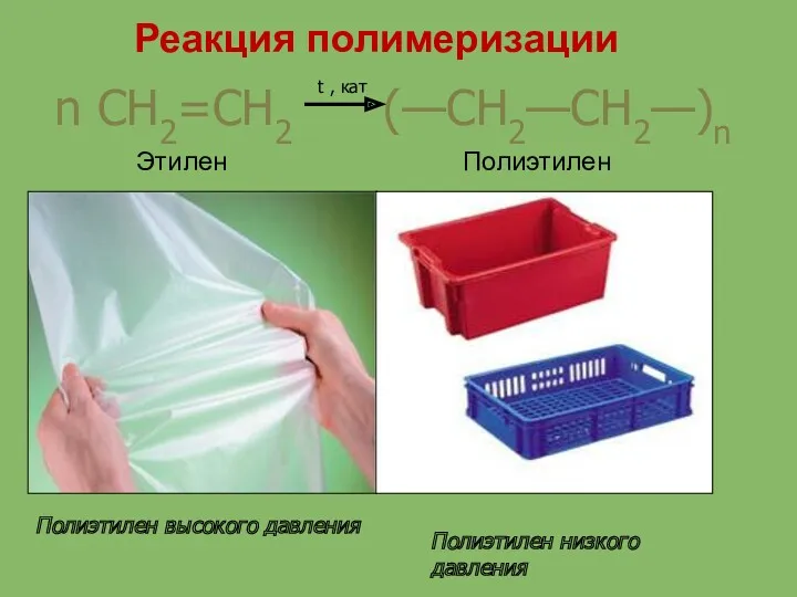 n CH2=CH2 (—CH2—CH2—)n t , кат Этилен Полиэтилен Полиэтилен высокого давления Полиэтилен низкого давления Реакция полимеризации