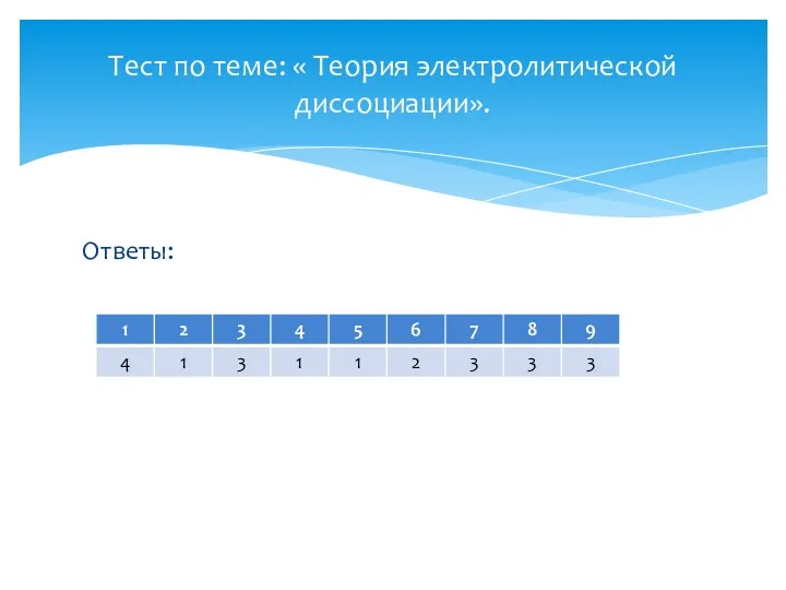 Ответы: Тест по теме: « Теория электролитической диссоциации».