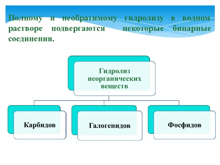 Полному и необратимому гидролизу в водном растворе подвергаются некоторые бинарные соединения.