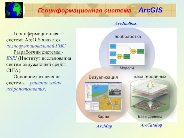 Геоинформационная система ArcGIS Геоинформационная система ArcGIS является полнофункциональной ГИС. Разработчик